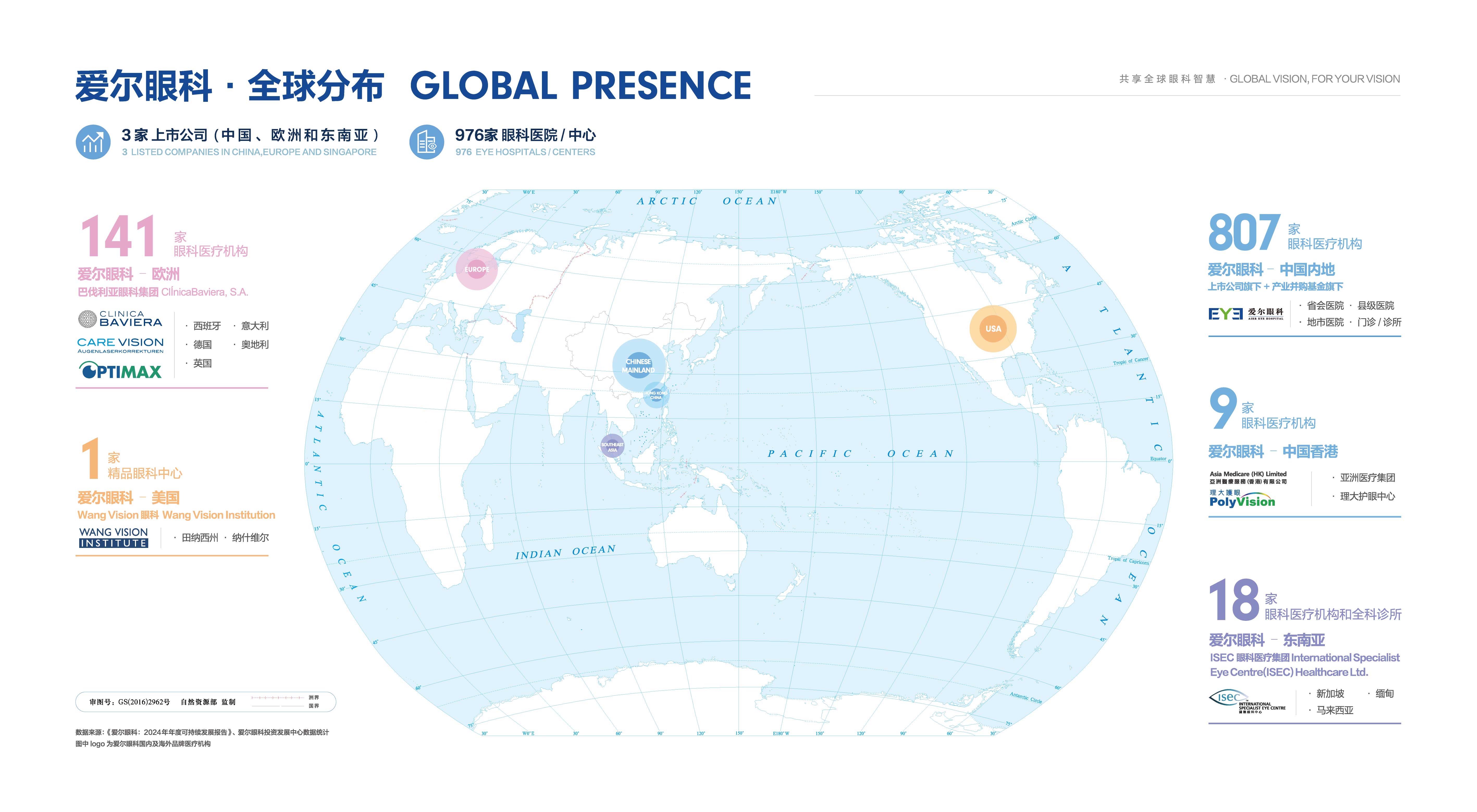 【素材】爱尔眼科全球分布图-制作源文件(976家)202508更新.jpg